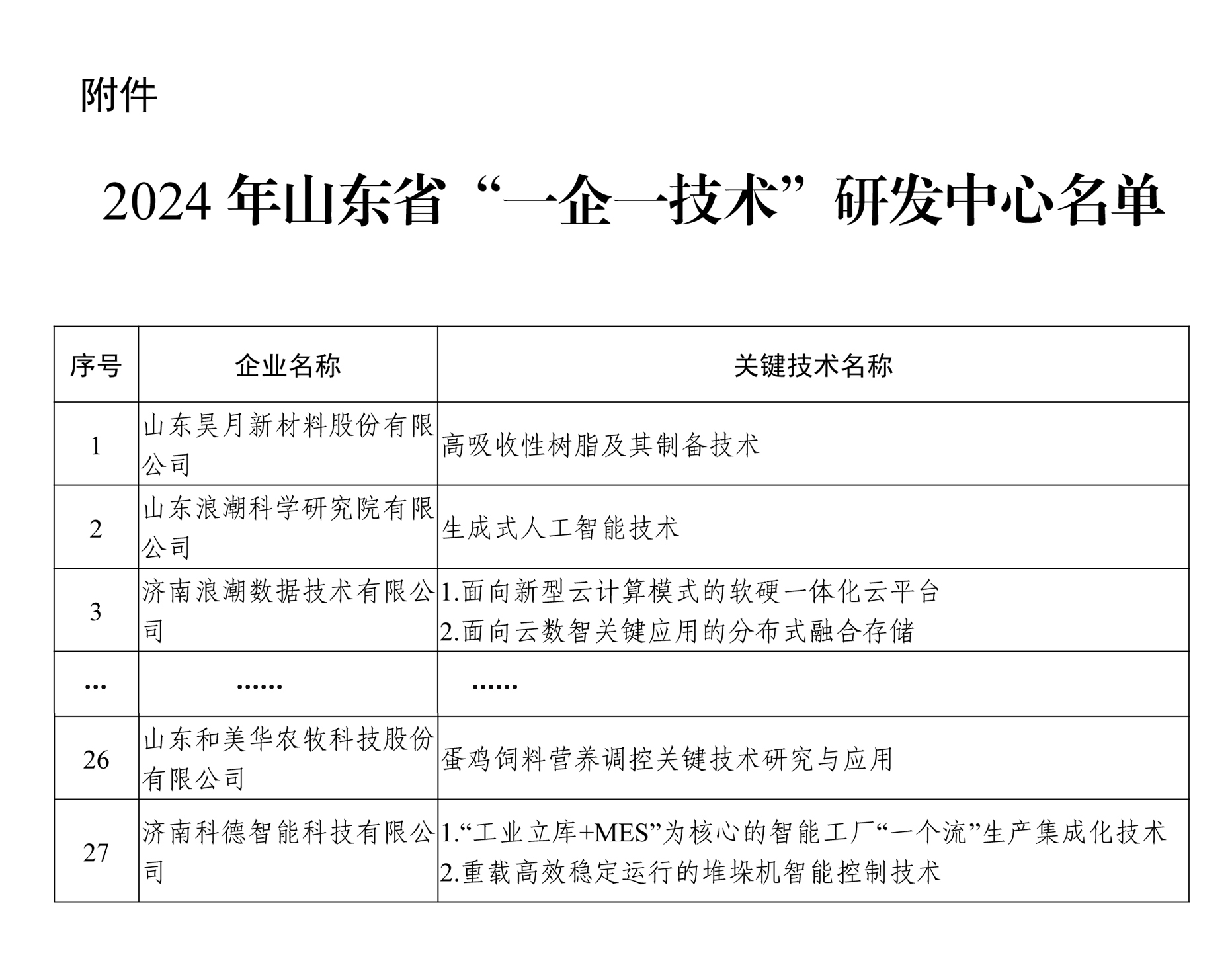 喜報!濟南科德智能科技有限公司被認定為山東省“一企一技術”研發中心2.jpg